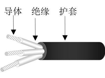 聚氯乙烯絕緣阻燃彈性體護(hù)套軟電纜