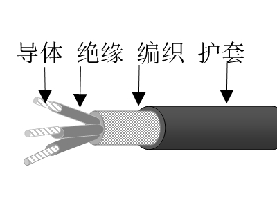 乙丙絕緣高強絲編織交聯(lián)聚烯烴護(hù)套無鹵低煙低毒阻燃超輕型艦船用電力軟電纜