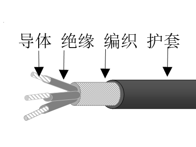 交聯(lián)聚乙烯絕緣高強絲編織交聯(lián)聚烯烴護(hù)套無鹵低煙低毒阻燃超輕型艦船用電力電纜