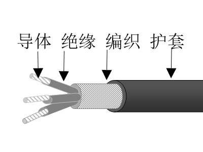 乙丙絕緣高強絲編織交聯(lián)聚烯烴護(hù)套無鹵低煙低毒阻燃超輕型艦船用電力電纜