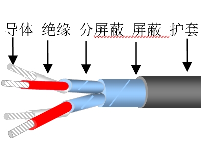 計(jì)算機(jī)信號控制電纜