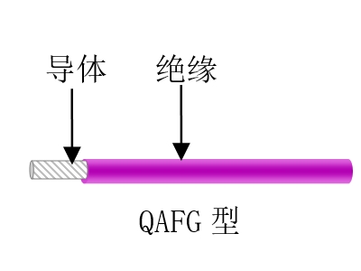 航空、航天用耐高溫抗輻射（屏蔽）輕型導(dǎo)線